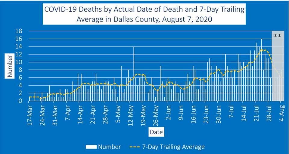 Deaths Aug. 7